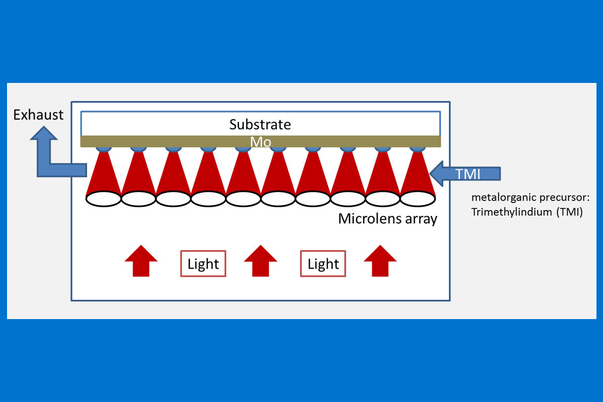 LeibnizInstitut für Kristallzüchtung Article